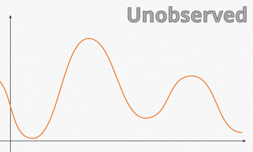 Wave Function Collapse Wave Function Collapse